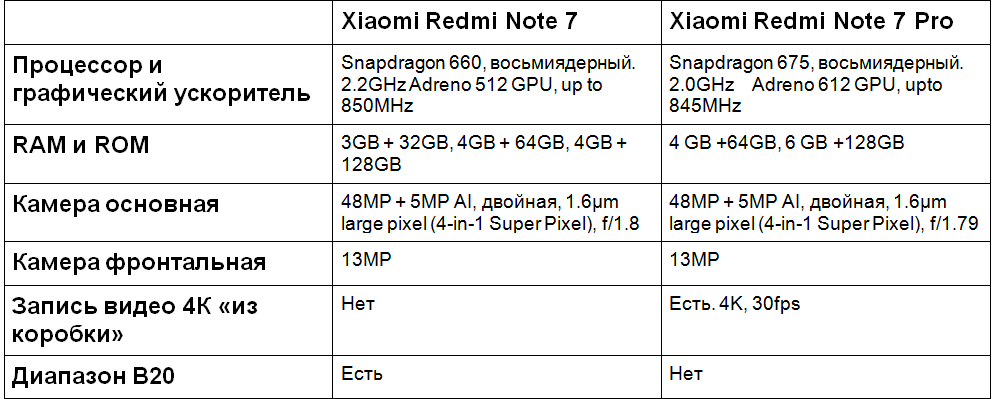 Отличия Xiaomi